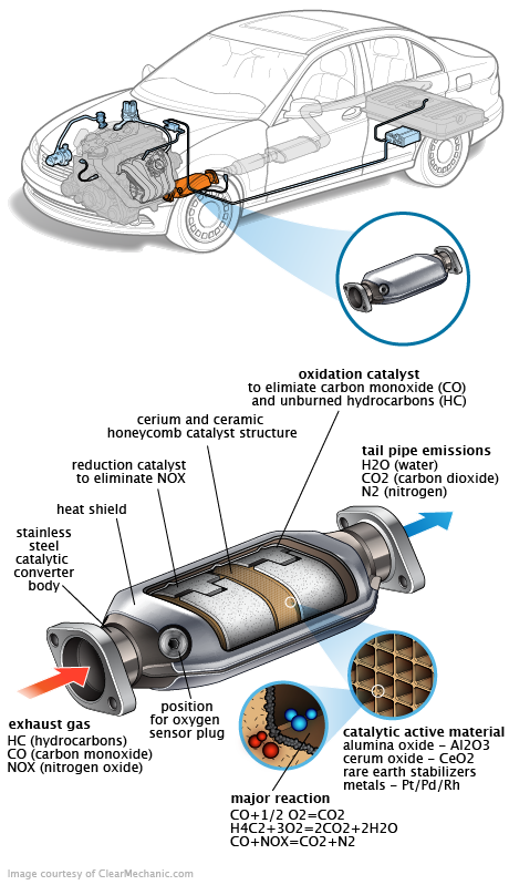 See B2500 repair manual