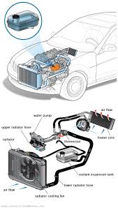 See B2500 repair manual